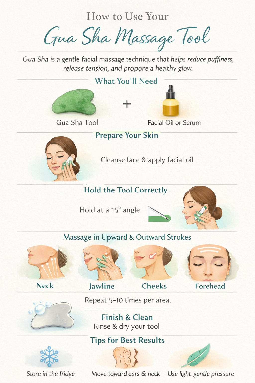 Gua Sha Inforgraphic